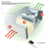 RECORD POWER Luftfiltersystem AC400